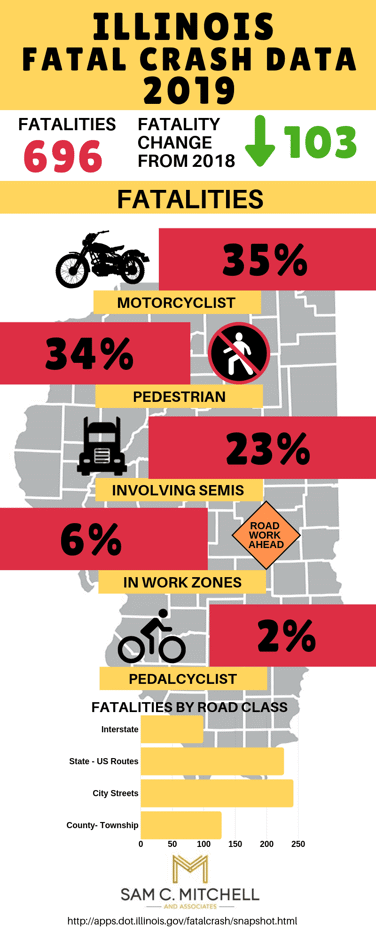 Common Types of Car Crashes - Sam C. Mitchell and Associates