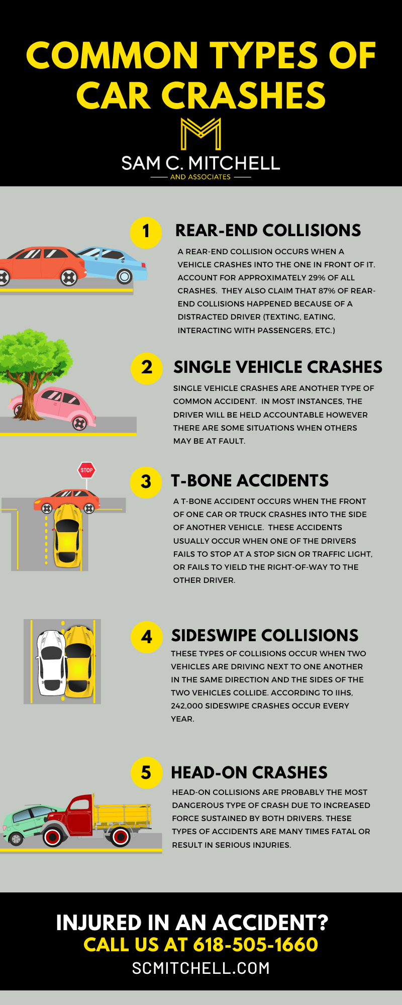 Common Types Of Car Crashes - Sam C. Mitchell And Associates